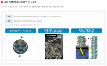 공간자료 다운로드 사이트(2024년 5월 27일 기준)