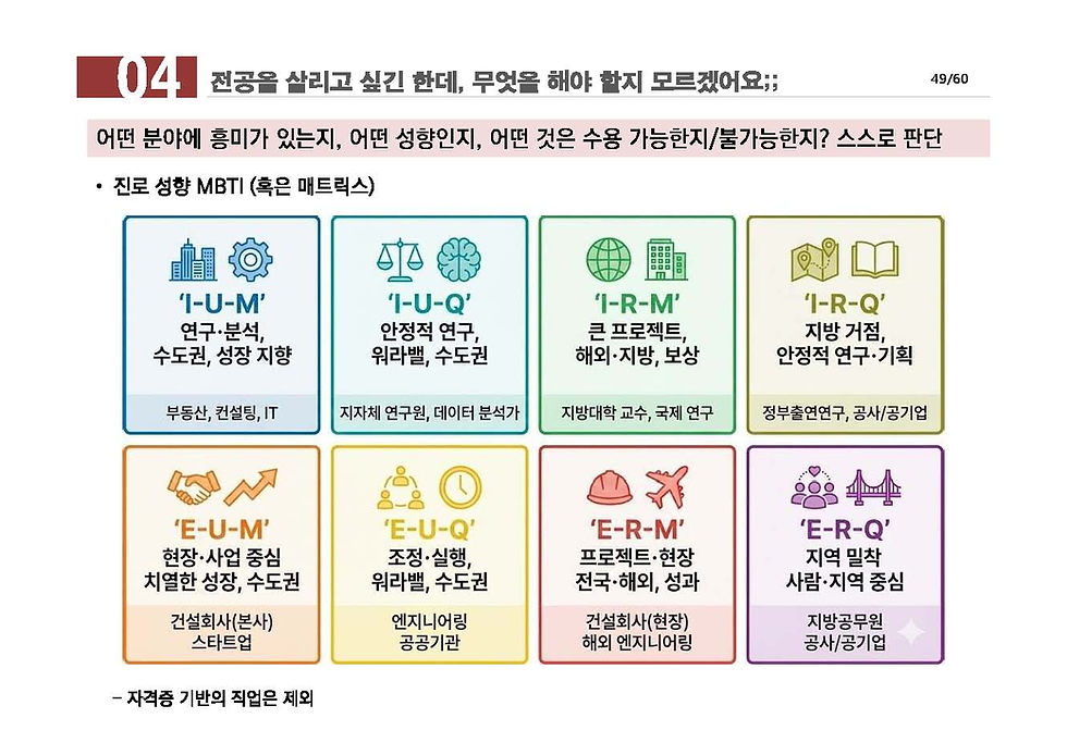 (재미로 보는) 도시공학 진로 성향 MBTI