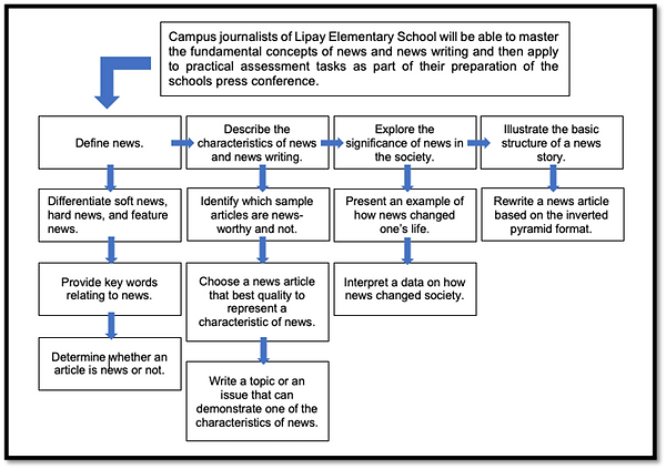 3. ID Model & Theoretical Framework | My Site