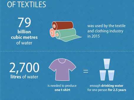 A Surprising Majority of Donated Clothing Still Ends Up in Landfill. What You Can Do About it.