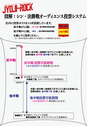 シン投票システム.png