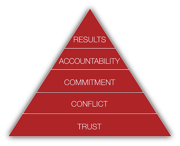 Five Behaviors model_red.png