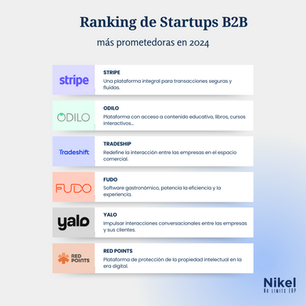 Ranking de Startups B2B más prometedoras en 2024