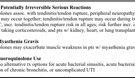 Day 27 of Our 31 Day Series of How Medicine Got It Wrong