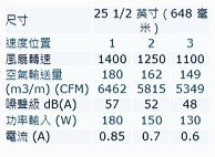 Thumbnail: 大風牌WW-255 25 1/2” 掛牆牛角扇 (648mm) Windy WW-255 25 ½" (25.5")Industrial Wall Fan