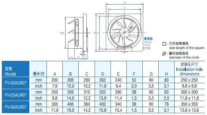 縮圖：樂聲牌 方型抽氣扇 Panasonic Ventilating Fan (Square Type)