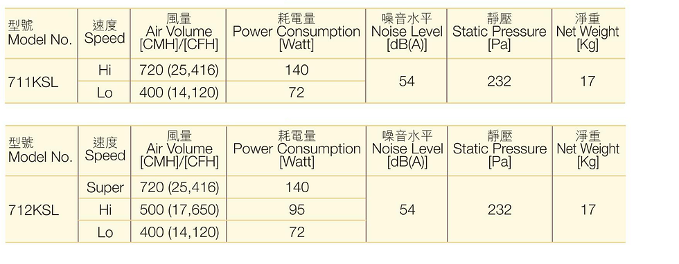 縮圖：KDK 抽油煙機 KDK Range Hood