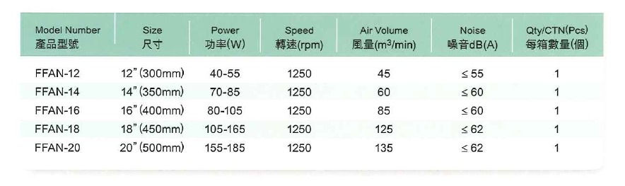 縮圖：[Rental 租借] 孖寶牌地台扇(三段風速) Marble Floor fan (3-Speed Selection)