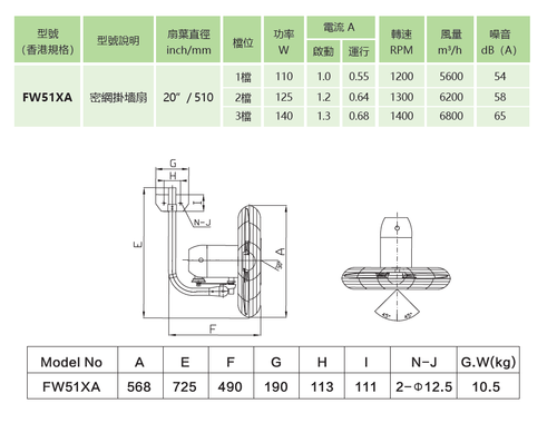 榮通牌噴粉密網至尊系列掛牆扇Wing Ton Exterme Series Wall Fan