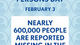 600,000 People Were Reported Missing in 2025