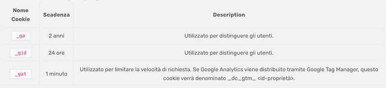 Schermata 2022-03-11 alle 15.17.17.png