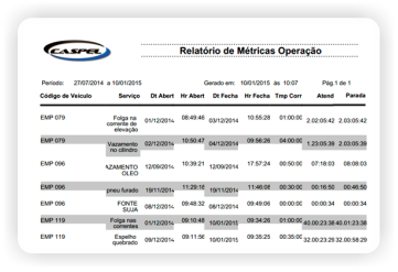 Miniatura: SWIC - Software de gestão de manutenção