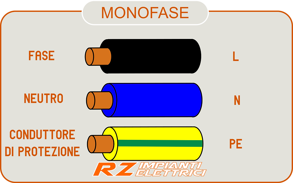 colore conduttori monofase