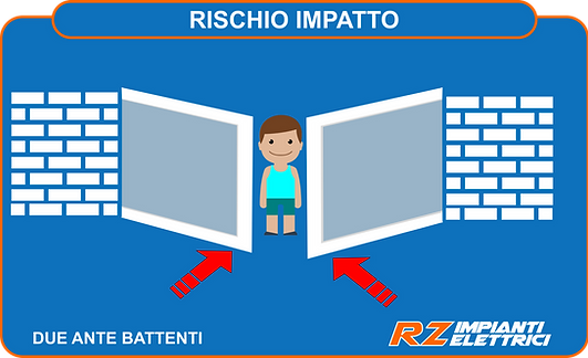 rischio impatto cancello ante battenti