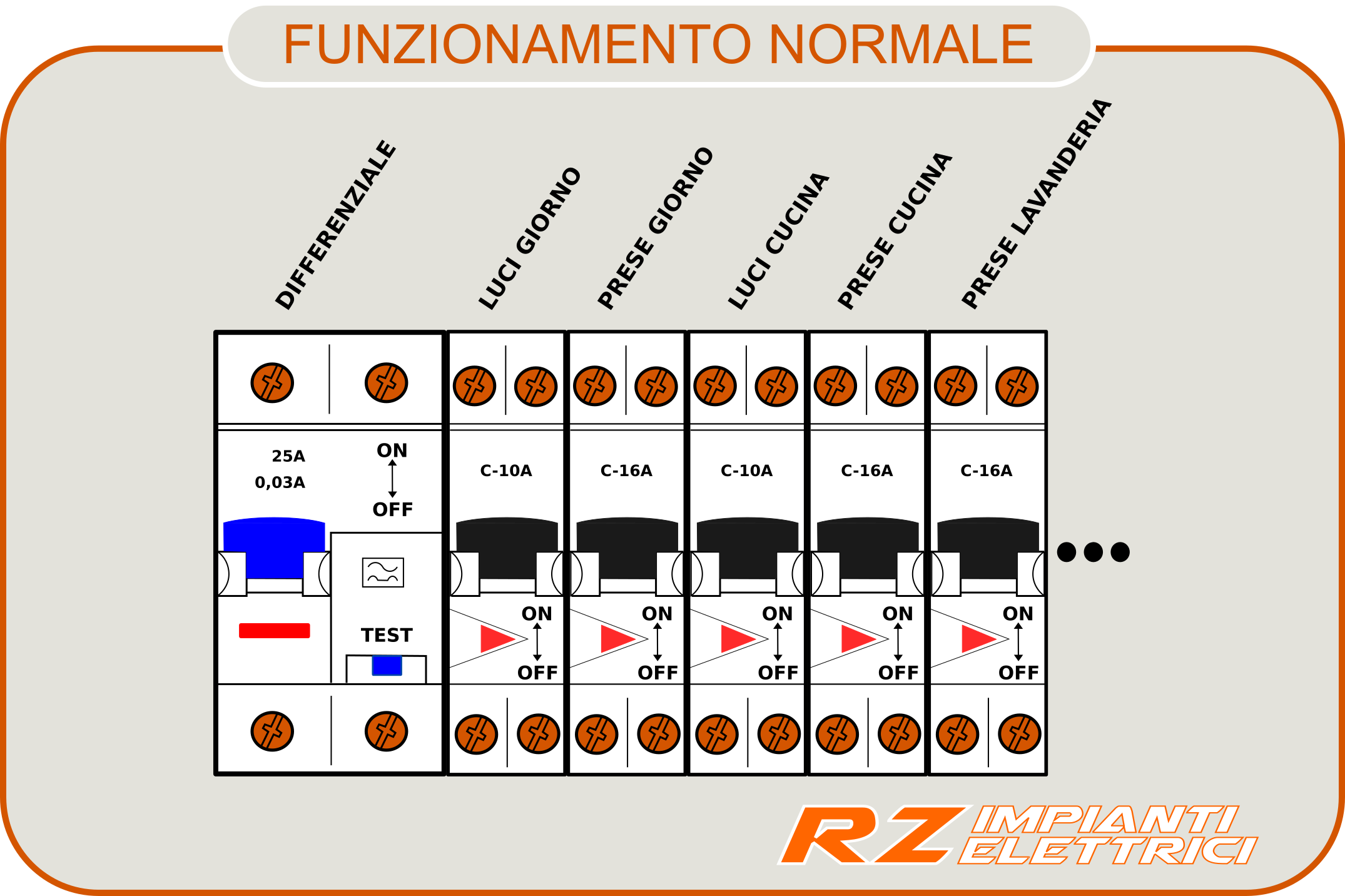 Cosa fare quando il differenziale non si riarma. procedura esempio ... Come fare un impianto elettrico civile
