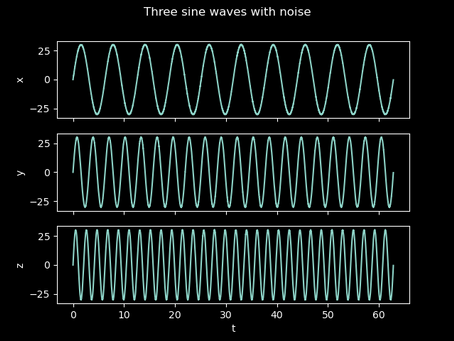 Blog #3 - My First Neural Network