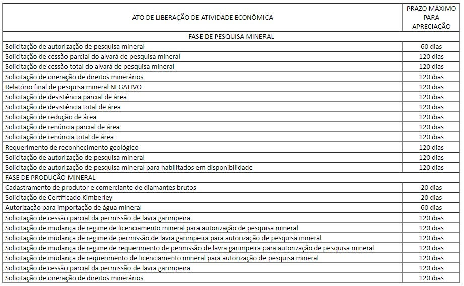 RESOLUÇÃO PROPÕE MAIOR DINAMISMO NA ANM
