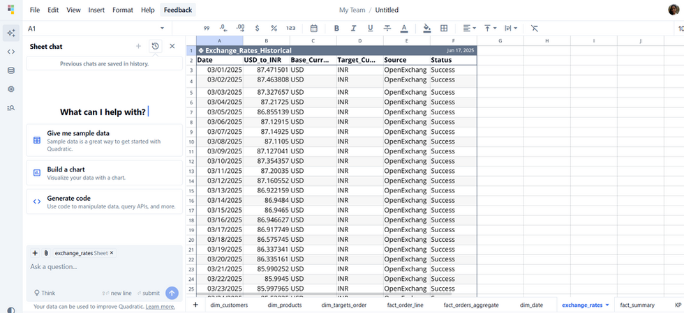 Ai driven data analysis -4