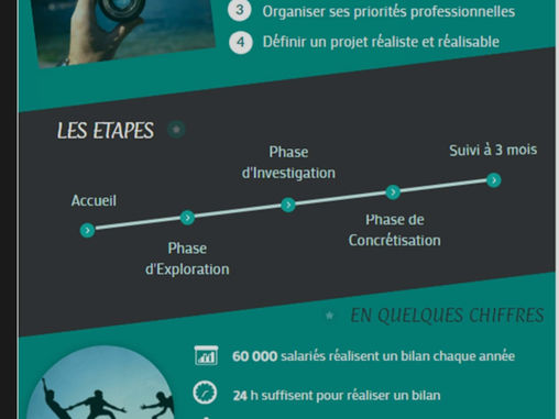 L'importance du Bilan de compétences