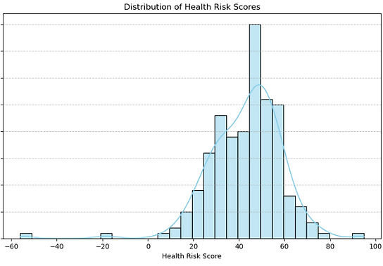 Infection Prediction Model