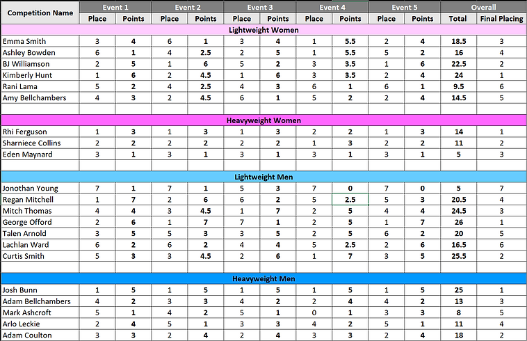 tough enough 2 score.png