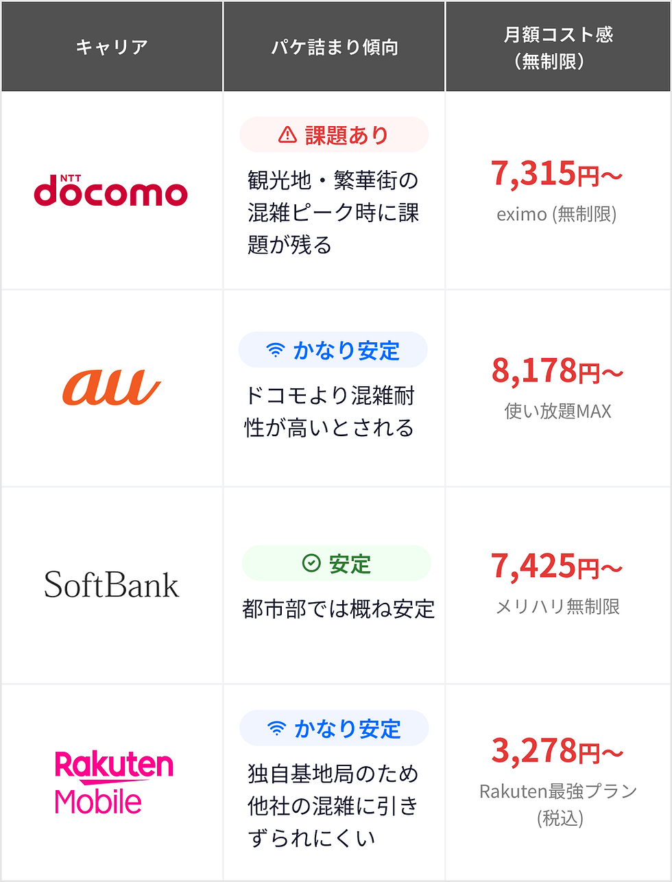 無制限料金比較