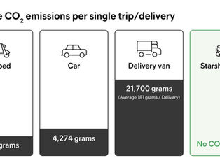2 Million Miles Emission Free For Starship Robots