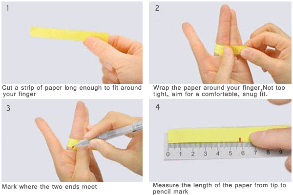 How to Measure