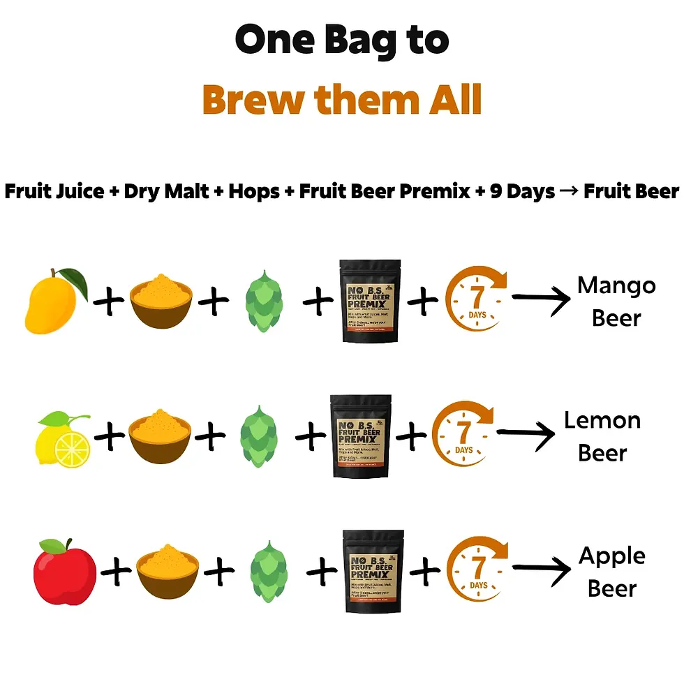Thumbnail: Picture of simple recipes to brew with Fruit Beer Premix