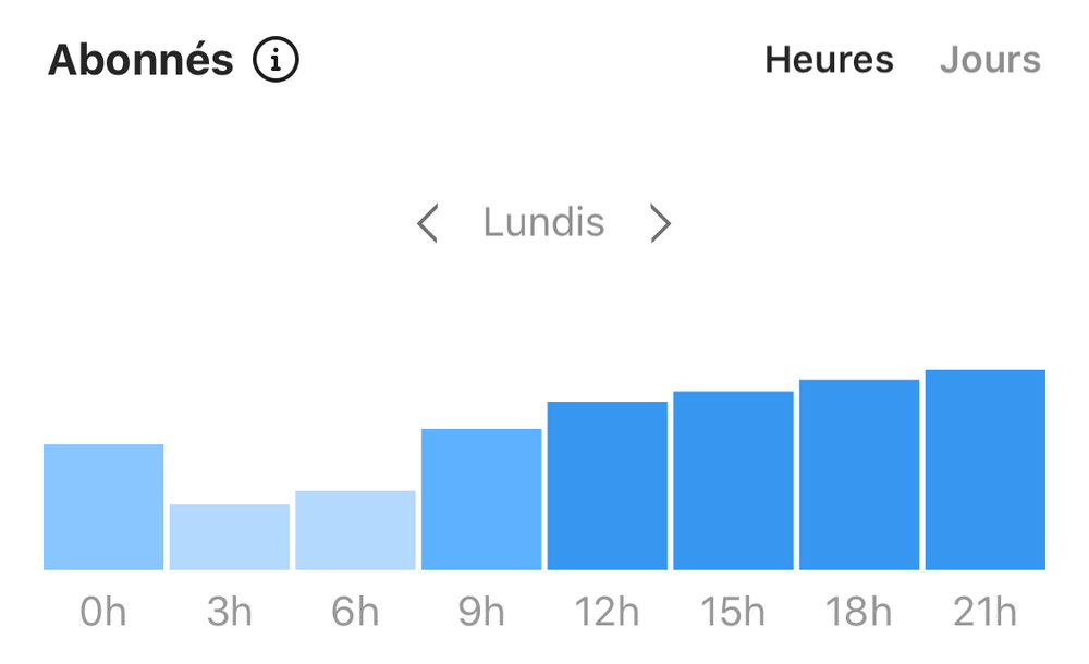 Comment avoir des abonnés sur Instagram ? Le guide ultime