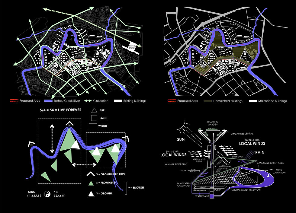 Shanghai Competition