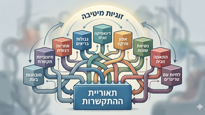 תיאוריית ההתקשרות וגורמים נוספים שמשפיעים על זוגיות בריאה וזוגיות מיטיבה,