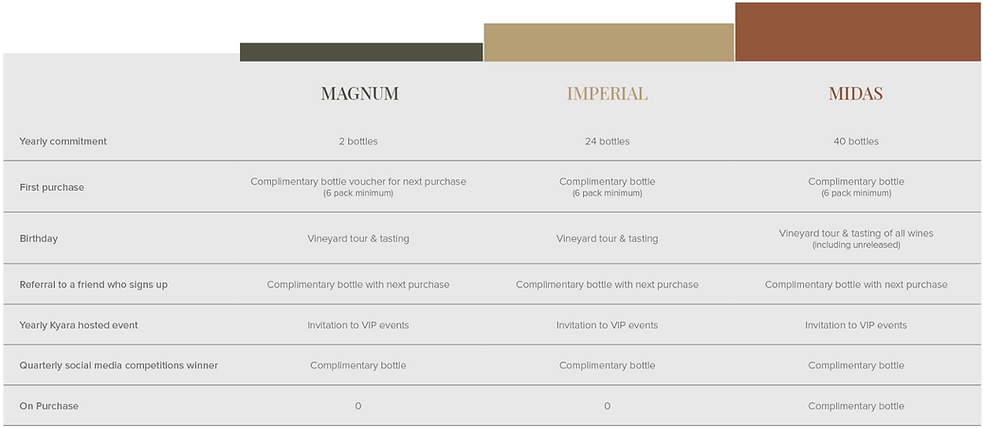 Kyara Cellar Options