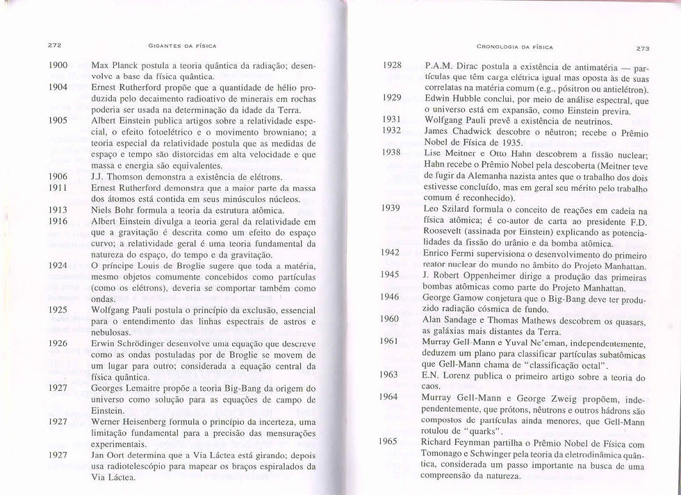 Cronologia 2