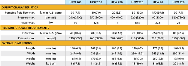 HPW Datasheet 1.png