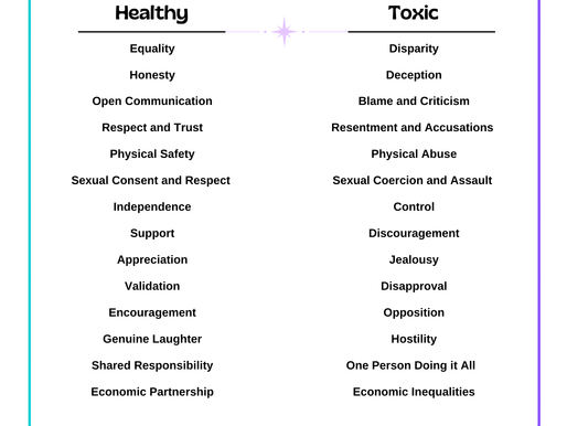 Healthy vs. toxic relationships.