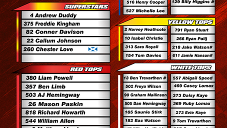 Stoxkarts grading list update showing senior and junior driver grades for the first grading period