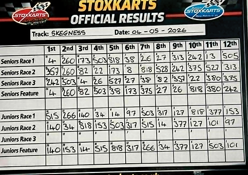Skegness Monday Results