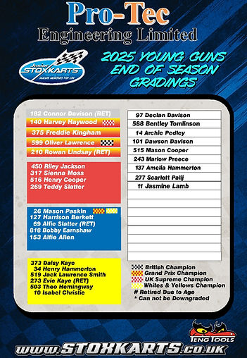 Junior Final Grading List