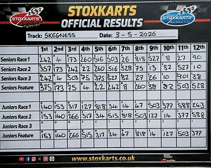 Skegness Sunday Results