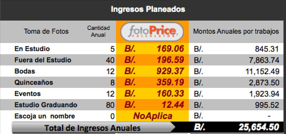 Precios se calculan en la cantidad de Ingresos que hay que generar para que puedan pagarse los Egresos y la Utilidad.
