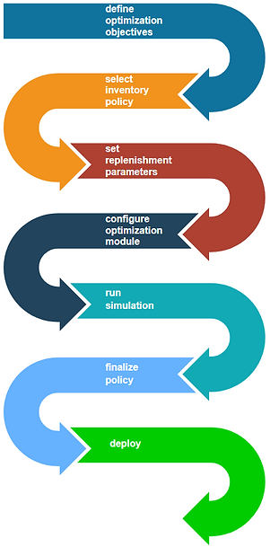top level process description