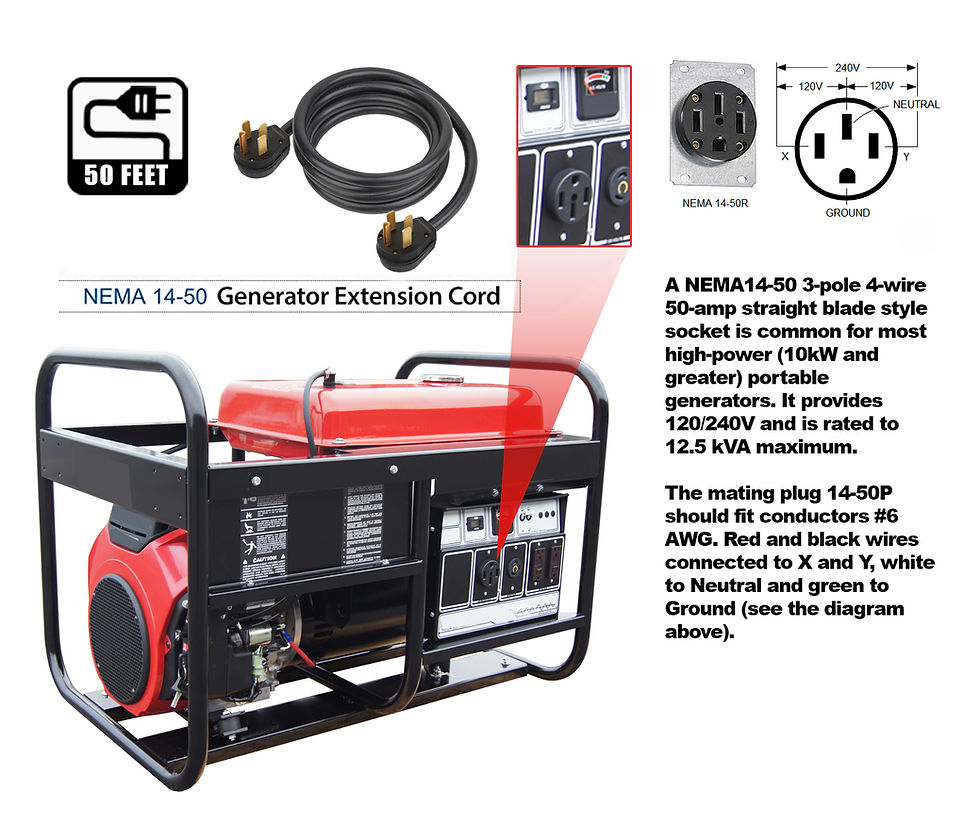 Thumbnail: UL-406 14-50P to 14-50P Emergency Jumper Cable
