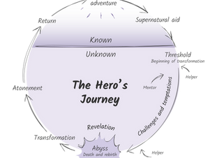 The Hero's Journey by Joseph Campbell
