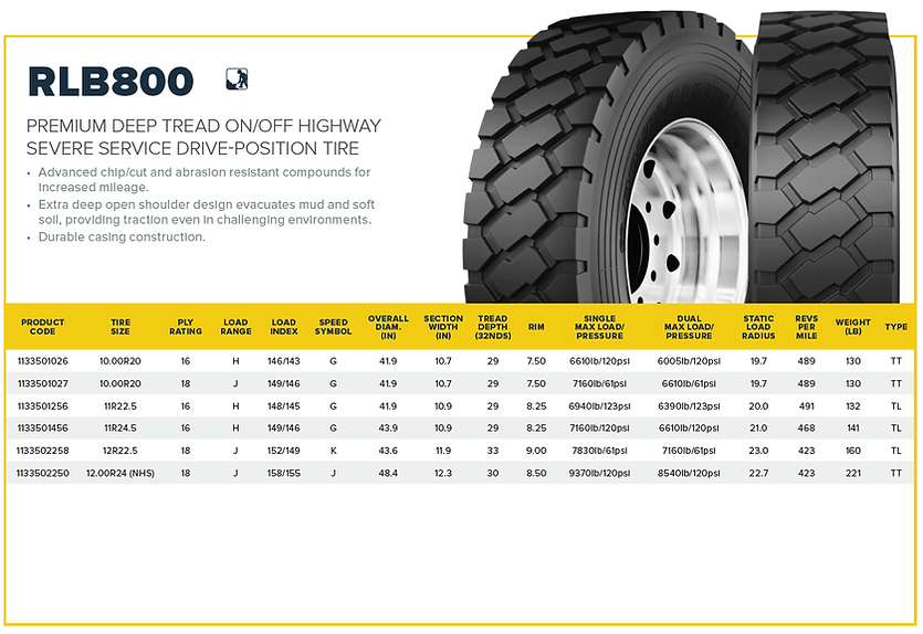 Doublecoin tires RLB800