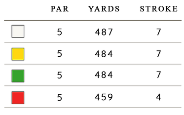 4 Scorecard
