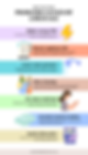 Infographic showing the main problems caused by limescale in hard water areas, including higher energy bills, shorter appliance life, lower water pressure, more cleaning, dry skin, dull hair, scratchy towels and smelly dishwashers.