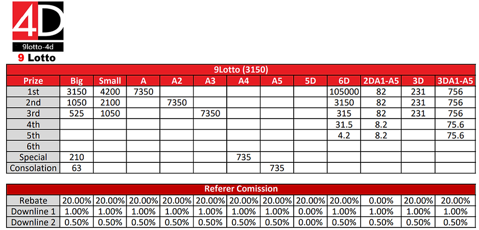 4D PRIZE STRUCTURE lotto 9 PACKAGE.png