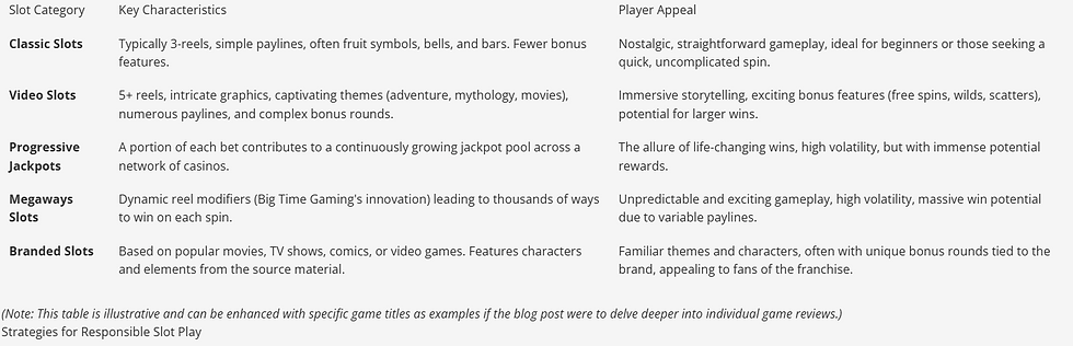 Top Slot Game Categories and Their Appeal