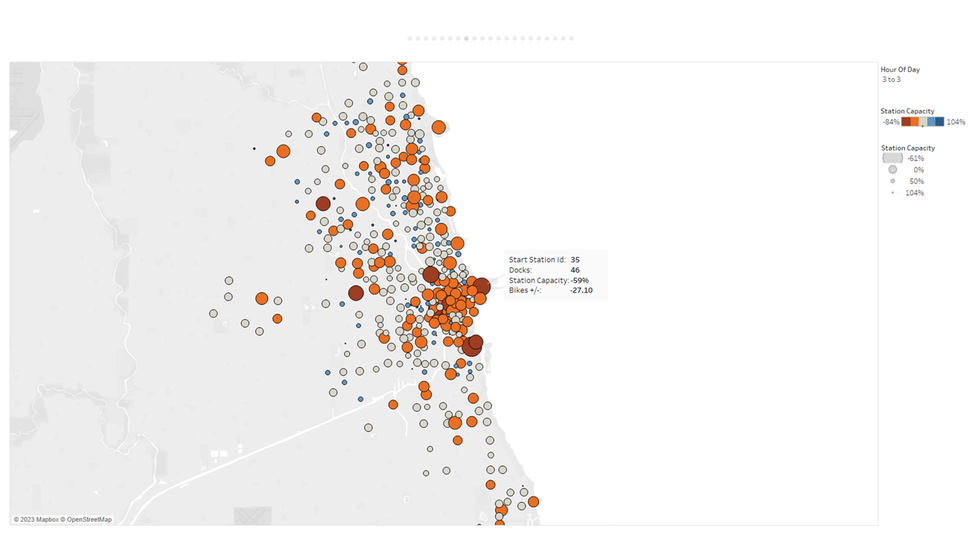 Mapped Capacity Ration by Hour